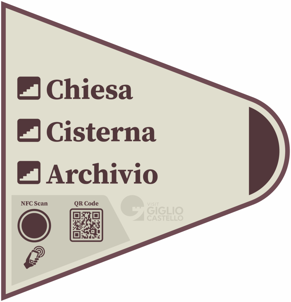 Ulteriore cartello che indica la strada per Chiesa, Cisterna, Archivio.