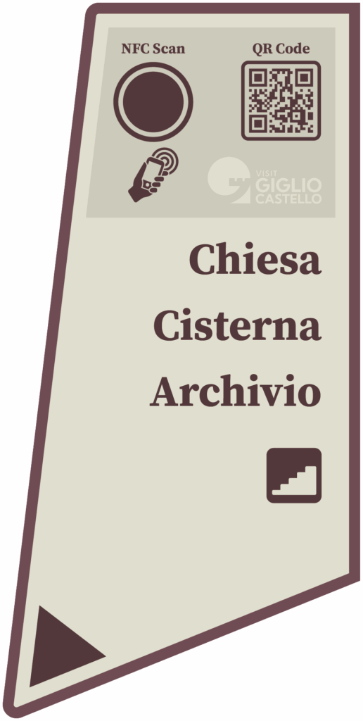 Cartello che indica come raggiungere Chiesa, Cisterna, Archivio.