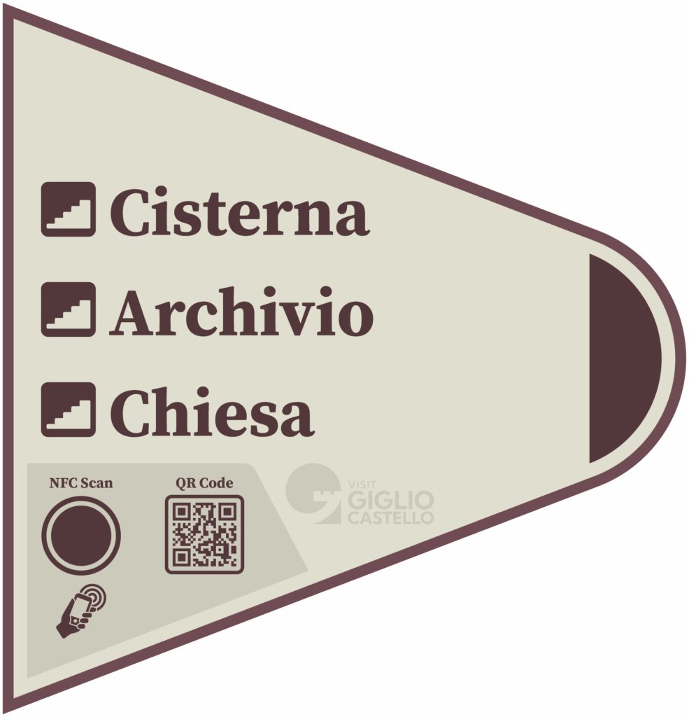 Cartello indicazioni per Cisterna, Archivio, Chiesa.